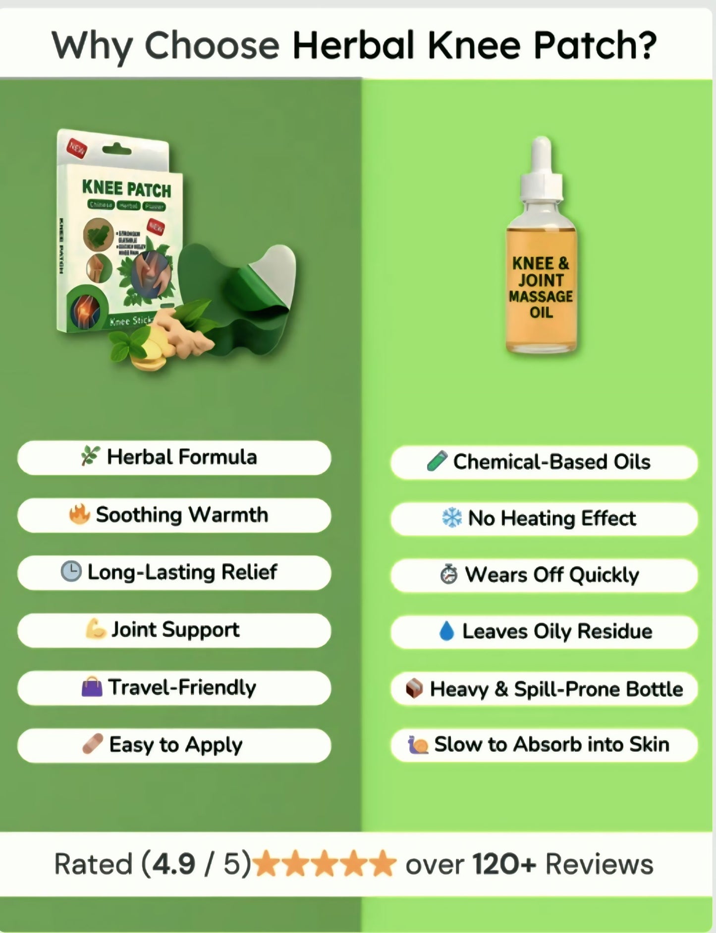 Knee Patches ( Pack of 10, 20, 30 )